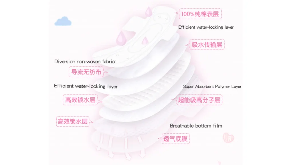 layers of sanitary napkin for period