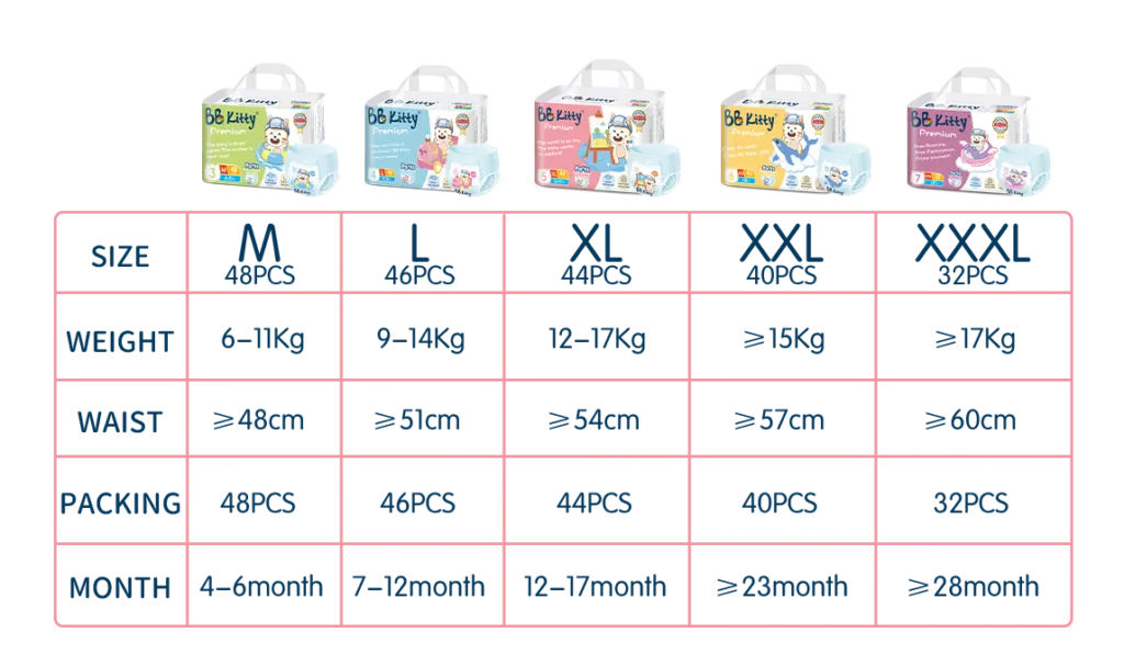 how to choose suitable size for baby