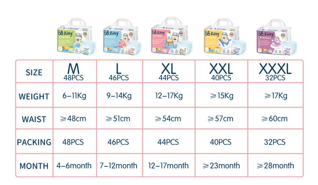 how to choose suitable size for baby