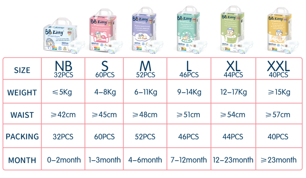how to choose suitable diapers for baby